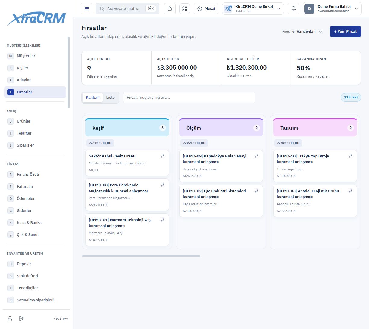 Fırsatların aşama ve tutarlarına göre Kanban görünümü