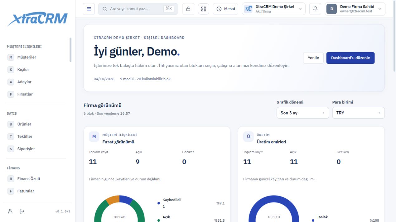 Müşteri fırsatları ve üretim emirlerini birlikte gösteren XtraCRM dashboard ekranı