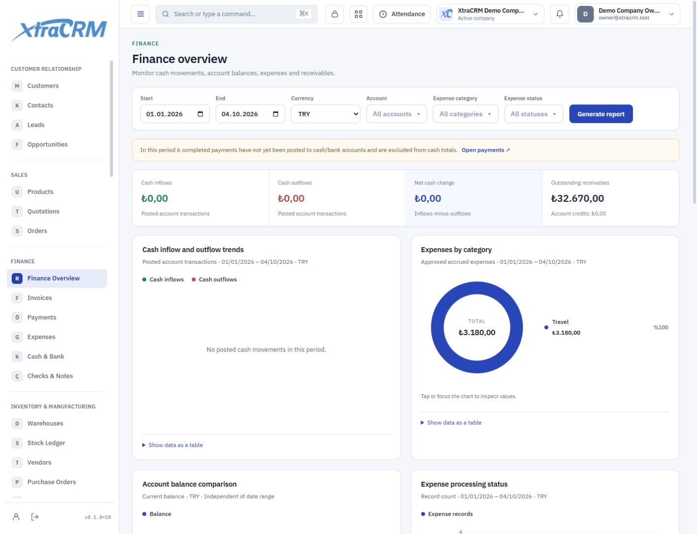 Finance overview with currency-specific charts