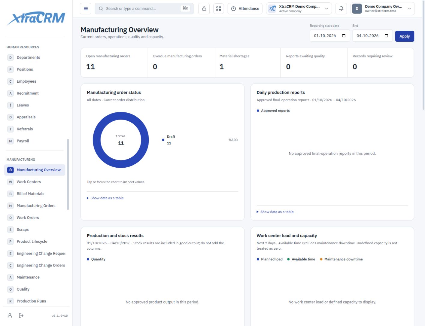 Manufacturing overview with order and quality status